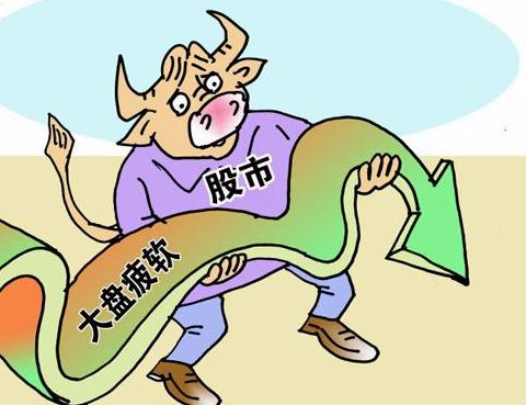 空头陷阱(经济术语)