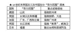 门户开放(美国提出的利益特权)