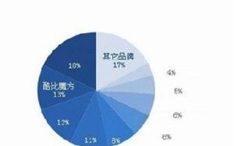 酷比魔方(数码产品品牌)