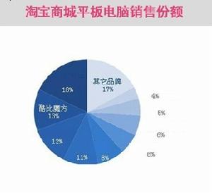 酷比魔方(数码产品品牌)