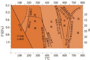 蓝田玉(中国四大名玉之一)