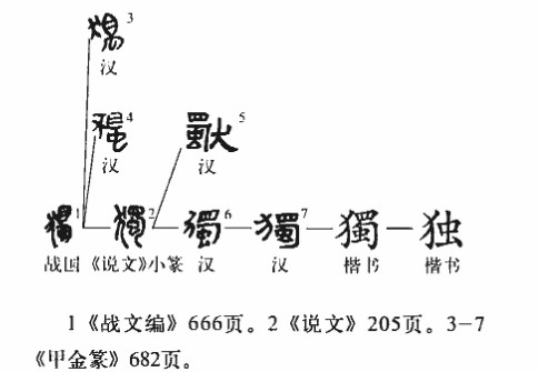 独(汉语汉字)