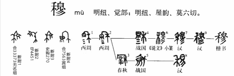穆(汉语汉字)