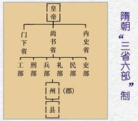 六部(中国古代中央行政机构)