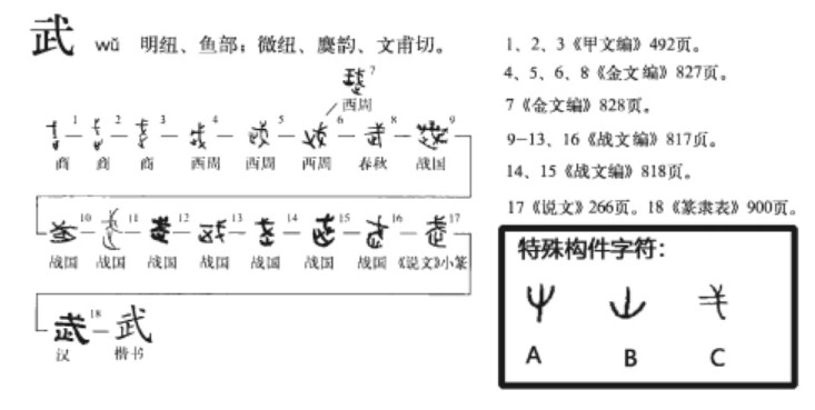 武(汉语汉字)