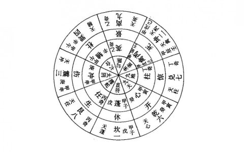 八门(奇门遁甲术语)