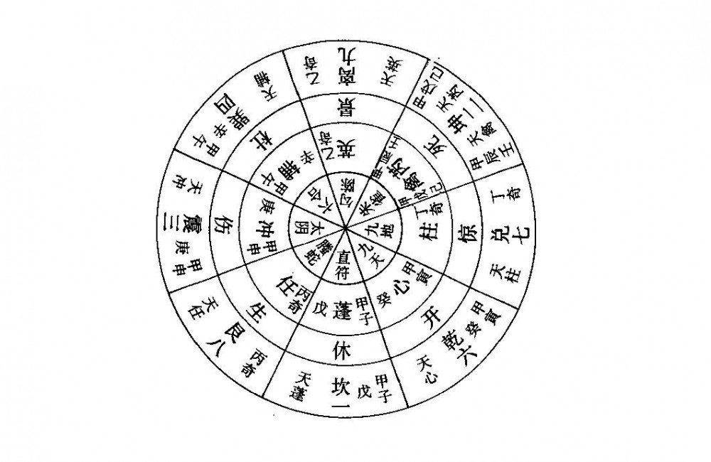 八门(奇门遁甲术语)