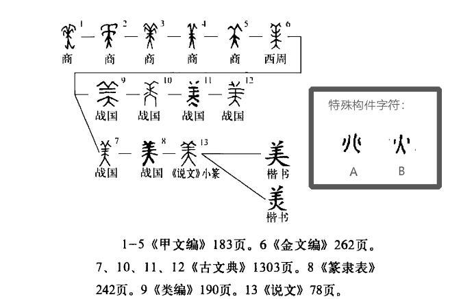 美(汉语汉字)
