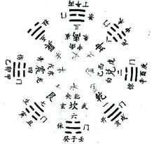 周易算命(民间预测命运的方法)