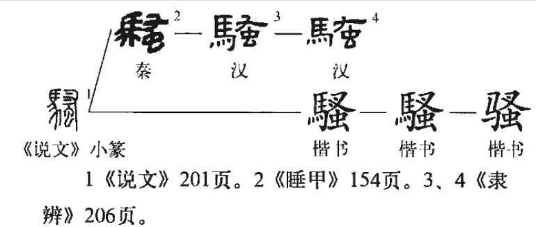 骚(汉语汉字)