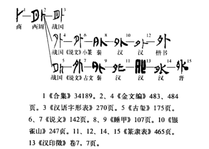外(汉语汉字)