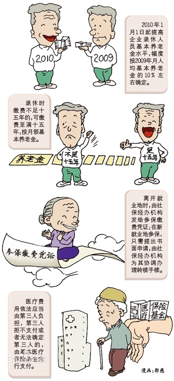 养老保险新政策(保险法规)