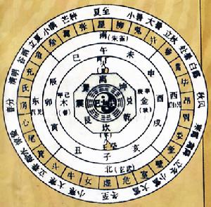 本命年(五行数命回归之年)