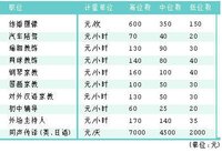 小时工(按小时计费的一种家政服务或工作)