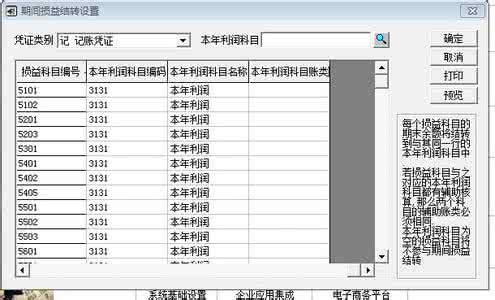 期间损益结转(反映集团企业的利润或亏损总额)