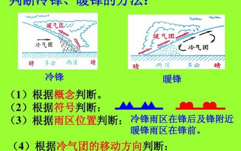 暖锋(自然天气现象)