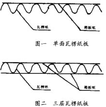 瓦楞纸(通过瓦楞棍加工而形成的板状物)