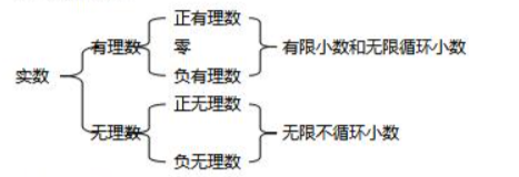 实数(有理数和无理数的总称)