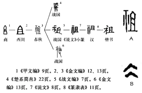 祖(汉语汉字)