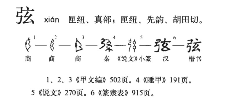 弦(汉语汉字)