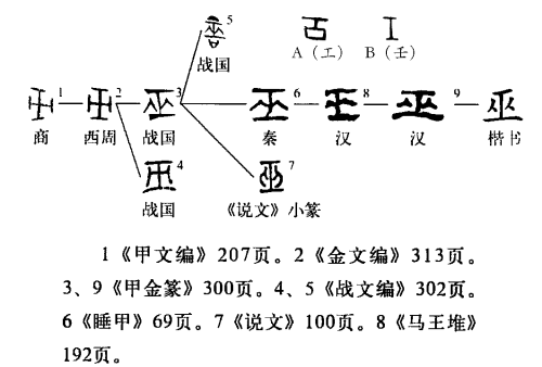 巫(汉语汉字)