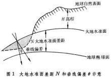 海拔(地理学名词)