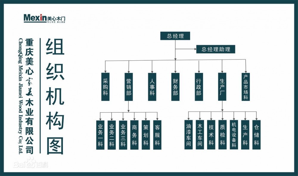 美心木门(美心集团旗下企业)