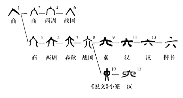 六(汉语汉字)