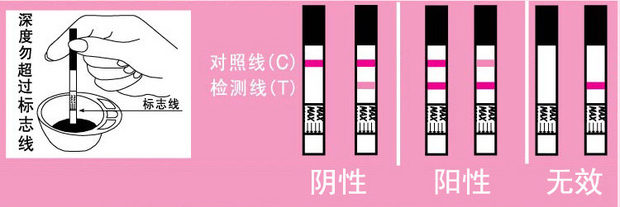 排卵试纸弱阳(试纸现象)