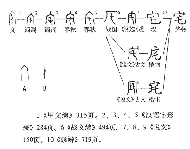 宅(汉语汉字)
