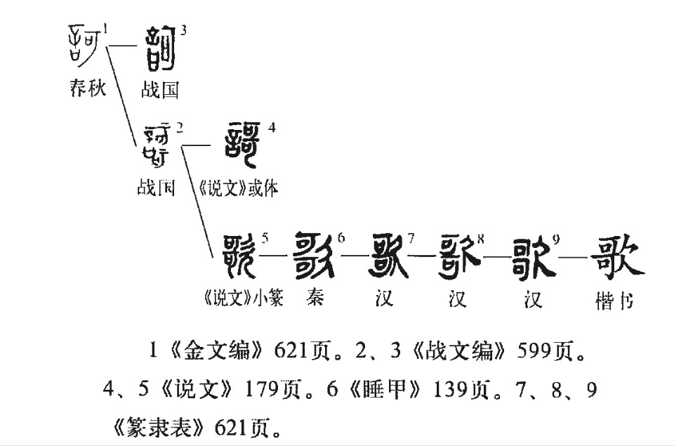 歌(汉语汉字)