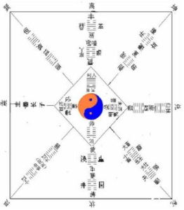 连山易(相传为伏羲氏或神农氏所创)