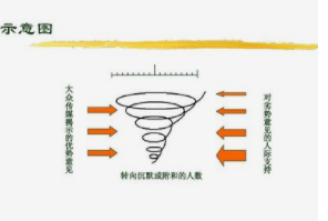 沉默的螺旋(2013年北京大学出版社出版的图书)