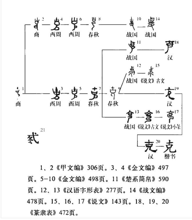 克(汉语汉字)