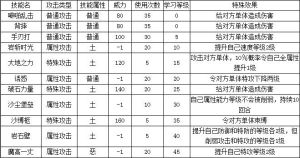 哆啦(奥拉星中角色)