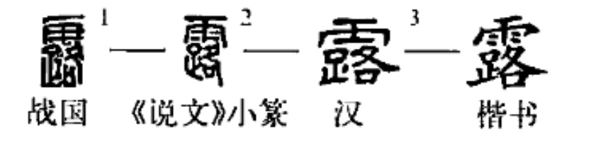 露(汉语汉字)
