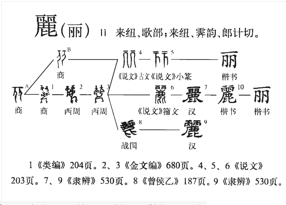 丽(汉语汉字)