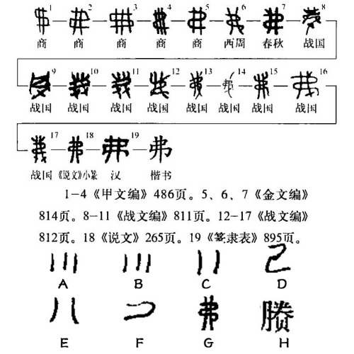 弗(汉语汉字)