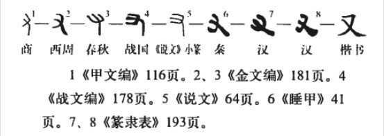 又(汉语汉字)
