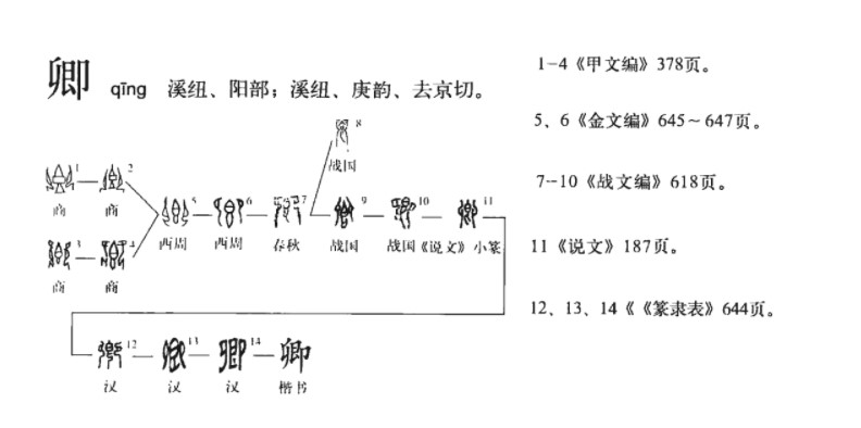 卿(汉语汉字)