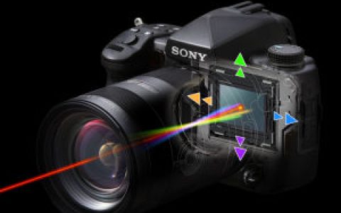 全画幅相机(相机类型之一)