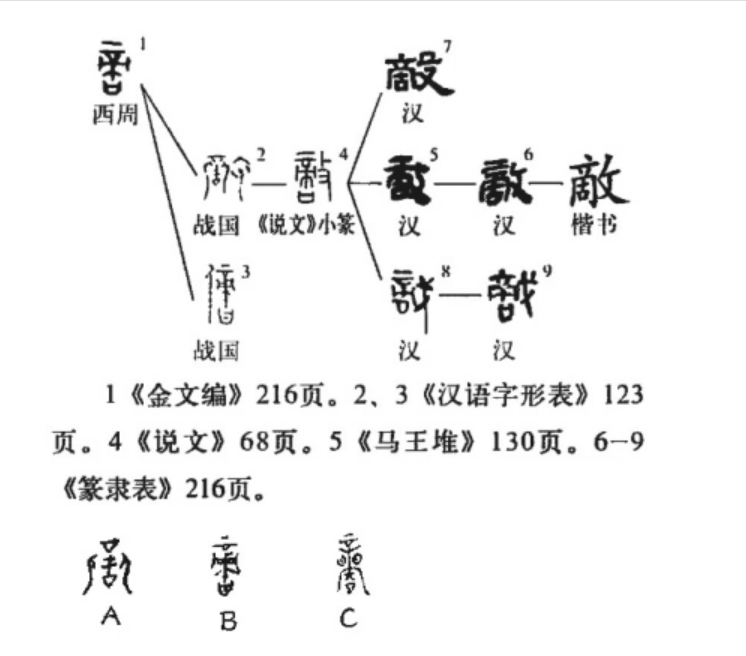 敌(汉语汉字)