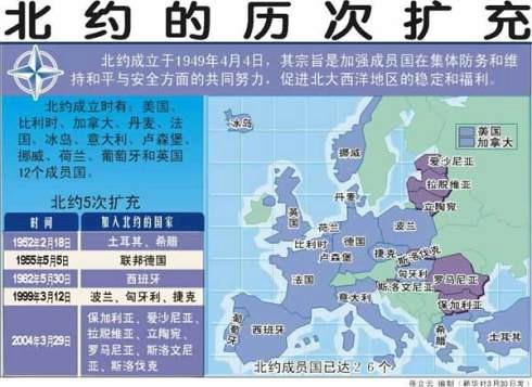 北约东扩(国际政治事件)