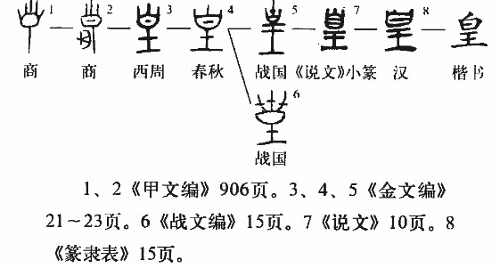 皇(汉语汉字)