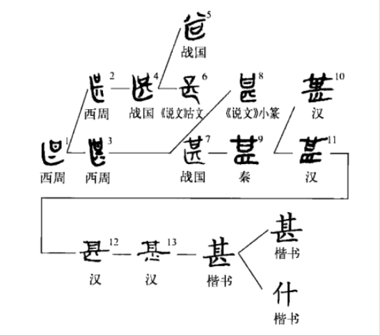 甚(汉语汉字)