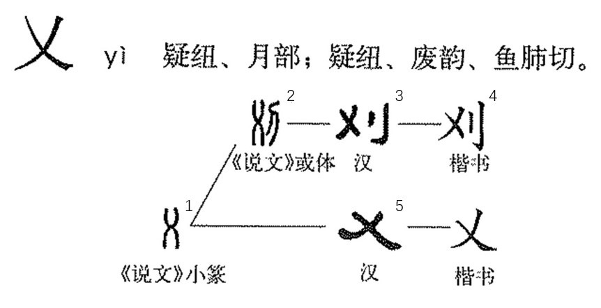 乂(汉语汉字)