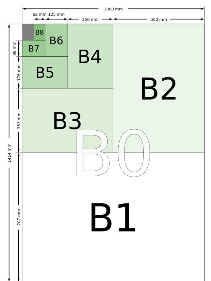 纸张尺寸(折页机能够支持纸张的尺寸范围)