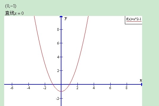 二次函数(数学公式)