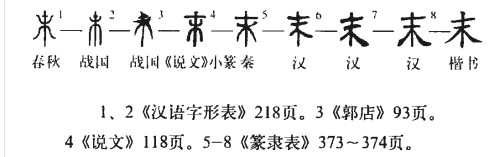 末(汉语汉字)