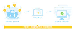 百度网盟推广(将推广信息深入人心获取收益的社会活动)